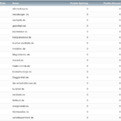 netzliga 2020/21: 20 teilnehmende Blogs