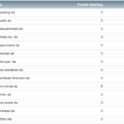 netzliga 2022/23: 14 teilnehmende Blogs