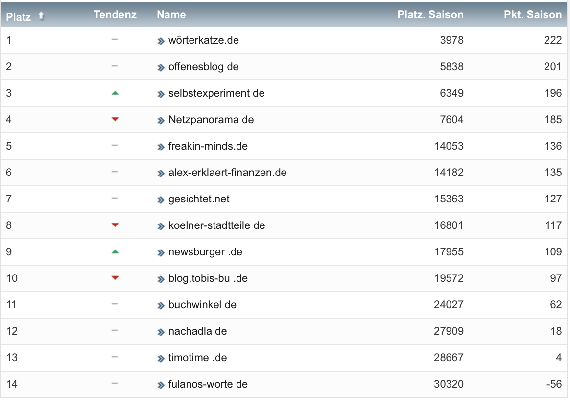 netzliga Saison 2022/23 24. Spieltag