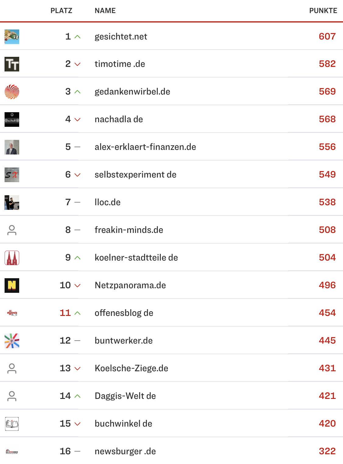 netzliga Saison 2024/25 15. Spieltag