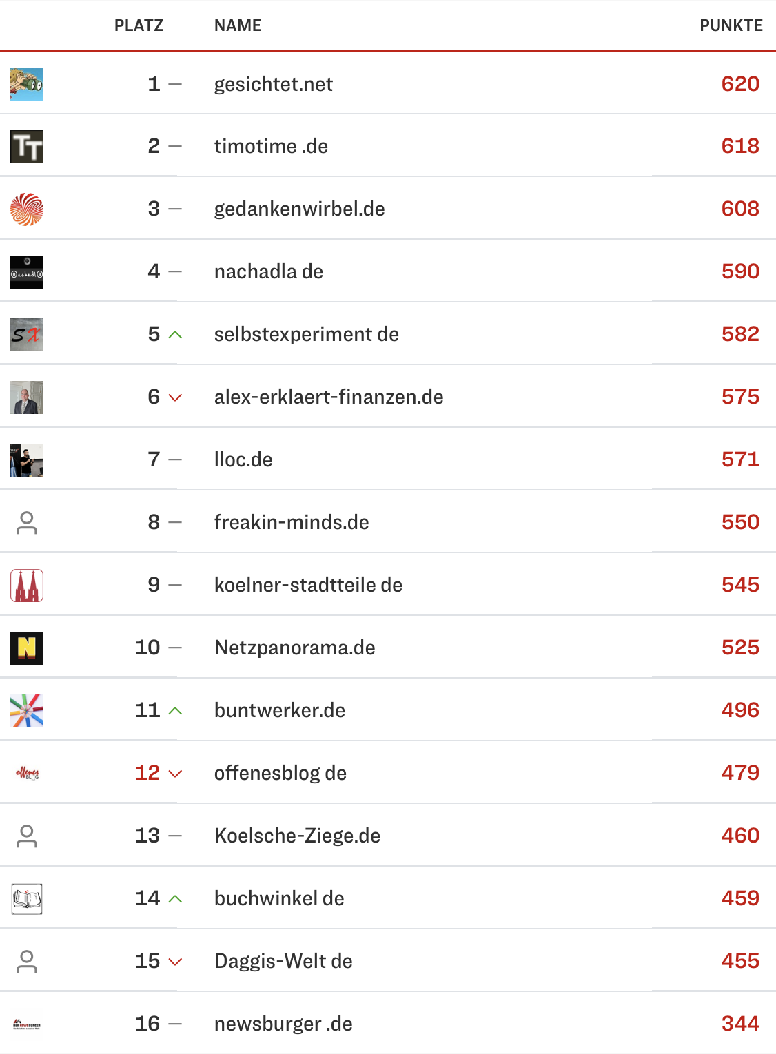 netzliga Saison 2024/25 16. Spieltag