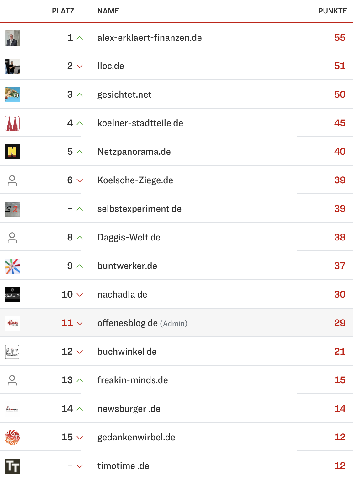 netzliga Saison 2024/25 18. Spieltag