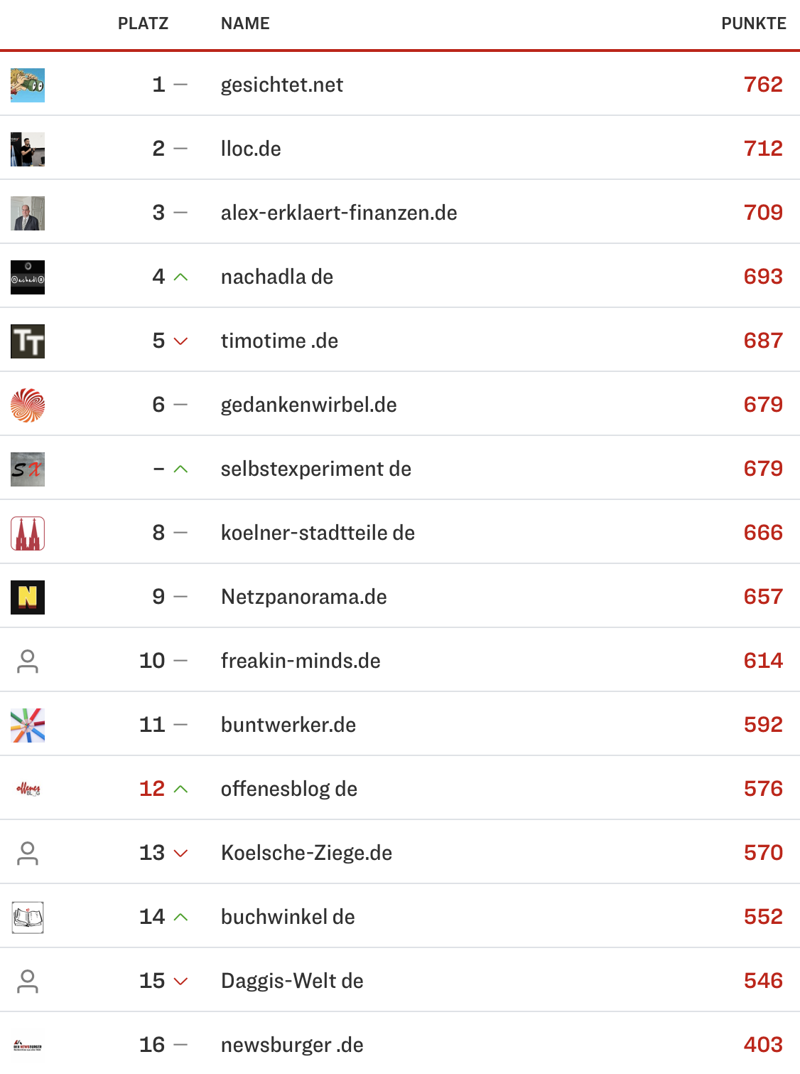 netzliga Saison 2024/25 19. Spieltag