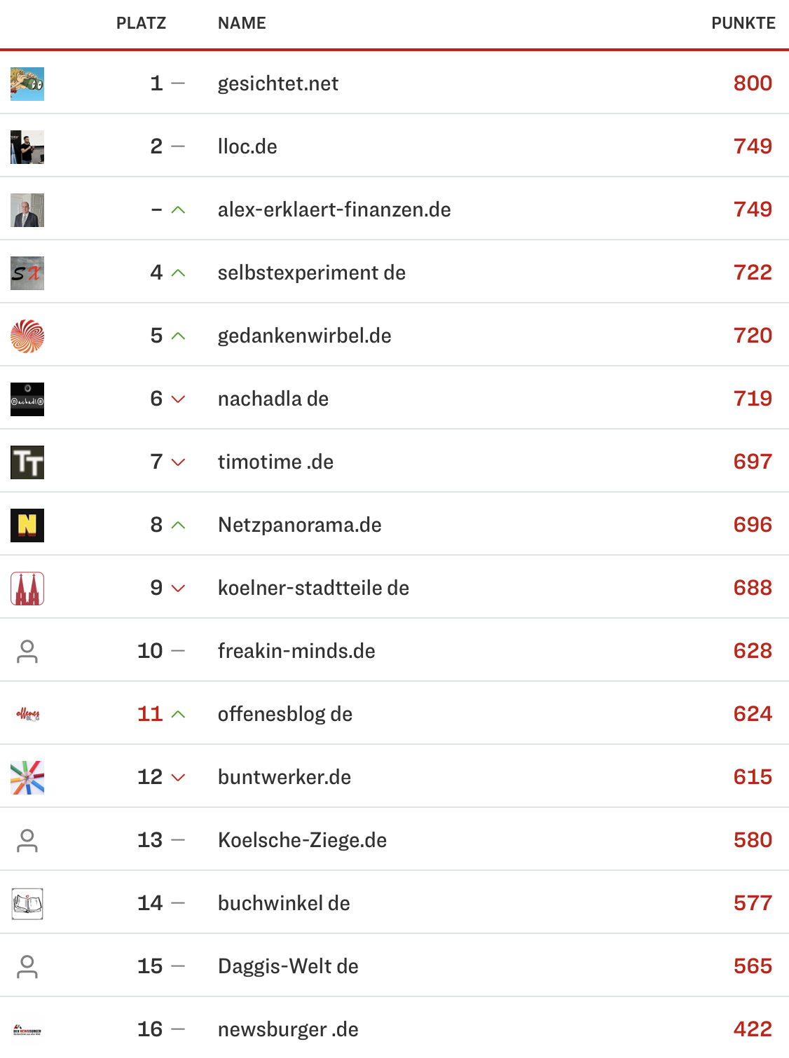 netzliga Saison 2024/25 20. Spieltag