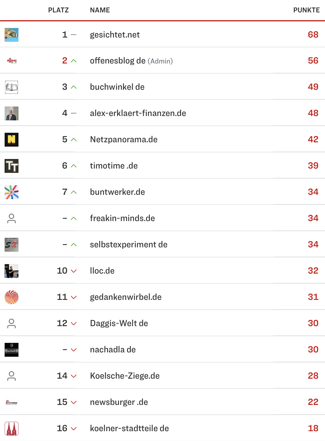 netzliga Saison 2024/25 3. Spieltag