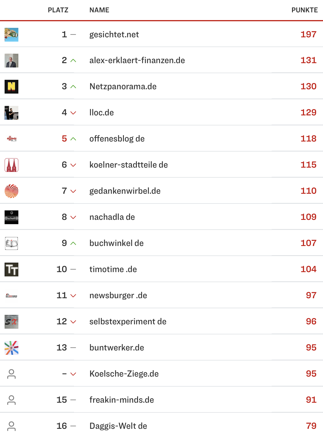 netzliga Saison 2024/25 3. Spieltag