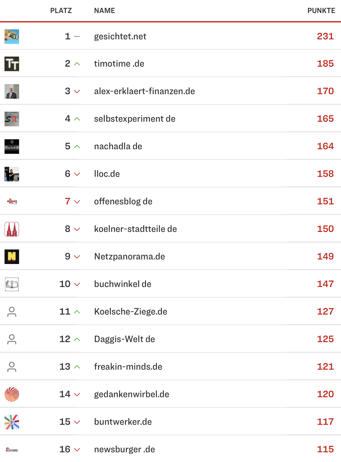 netzliga Saison 2024/25 4. Spieltag