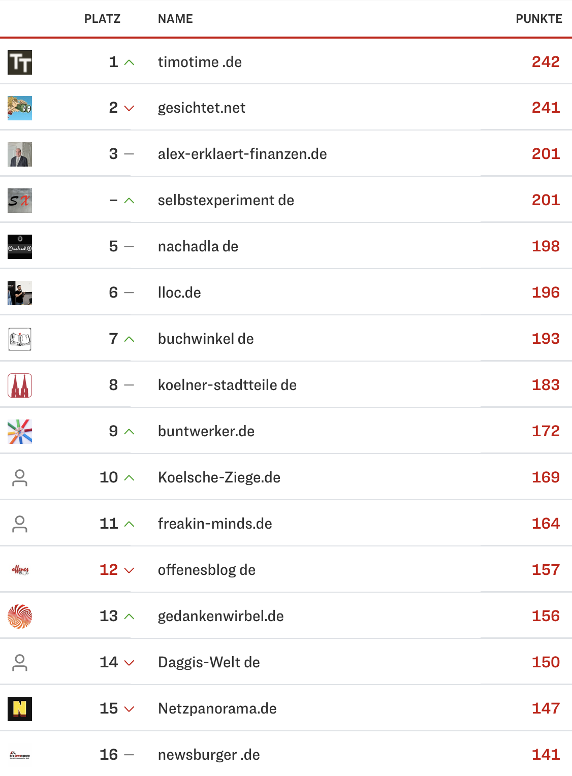 netzliga Saison 2024/25 5. Spieltag