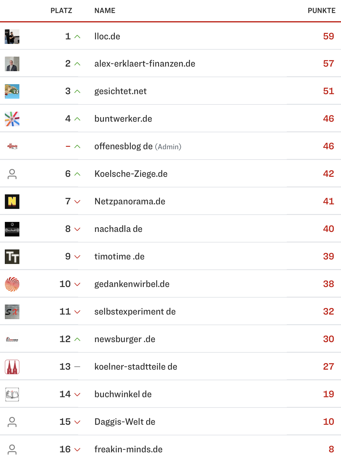 netzliga Saison 2024/25 7. Spieltag